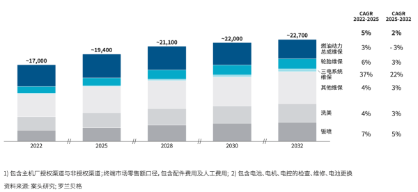 万亿赛道龙头引领：途虎养车以“规模+技术”定义行业新范式